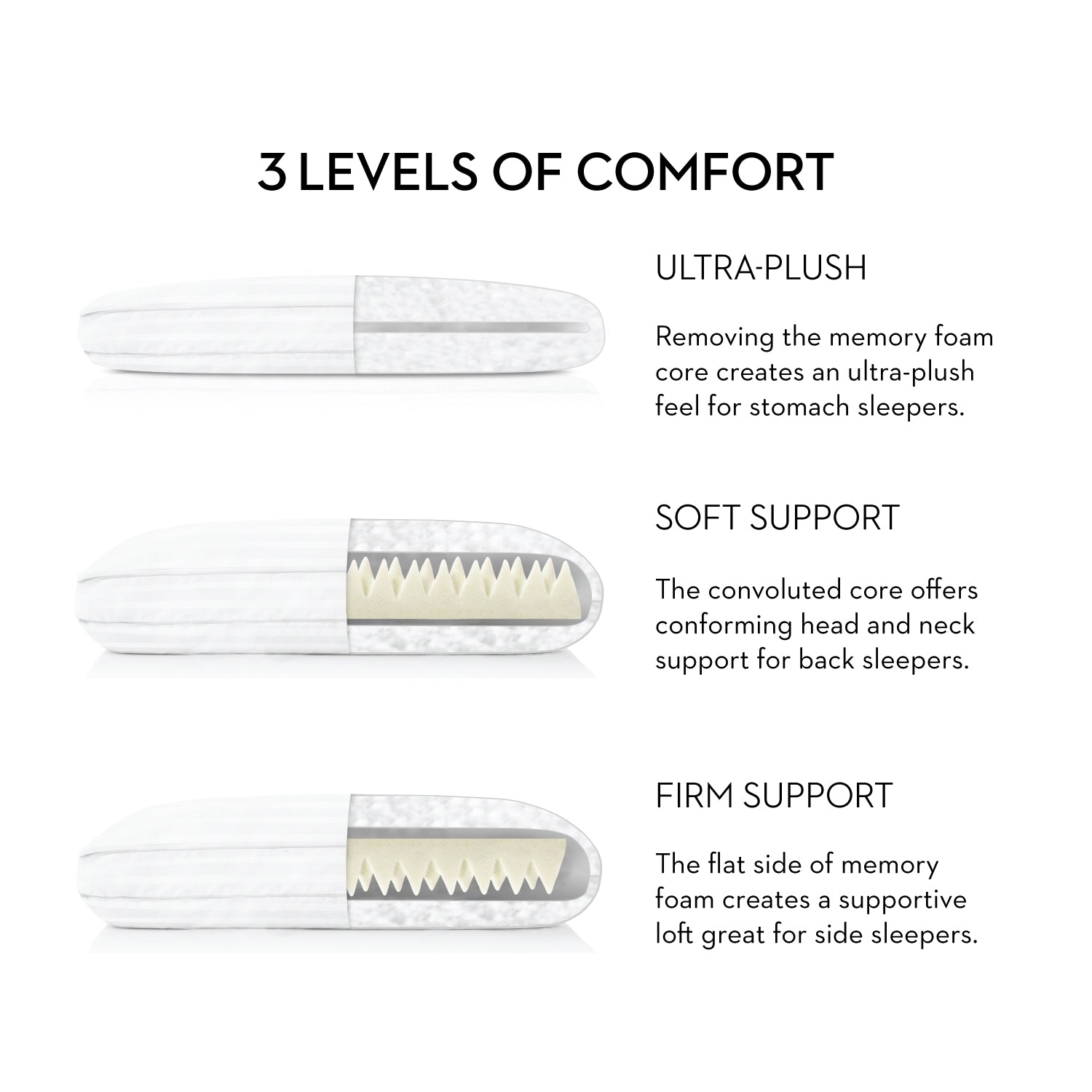 Convolution® Pillow comfort options