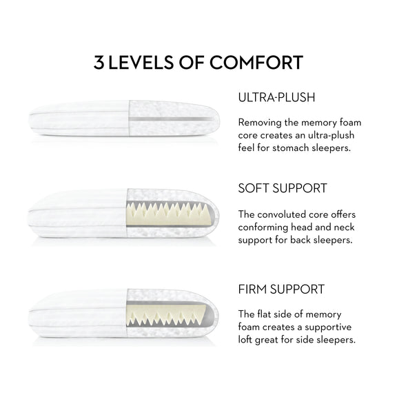 Convolution® Pillow comfort options