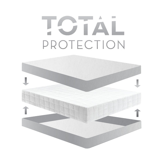 Encase® HD Mattress Protector layers of protection