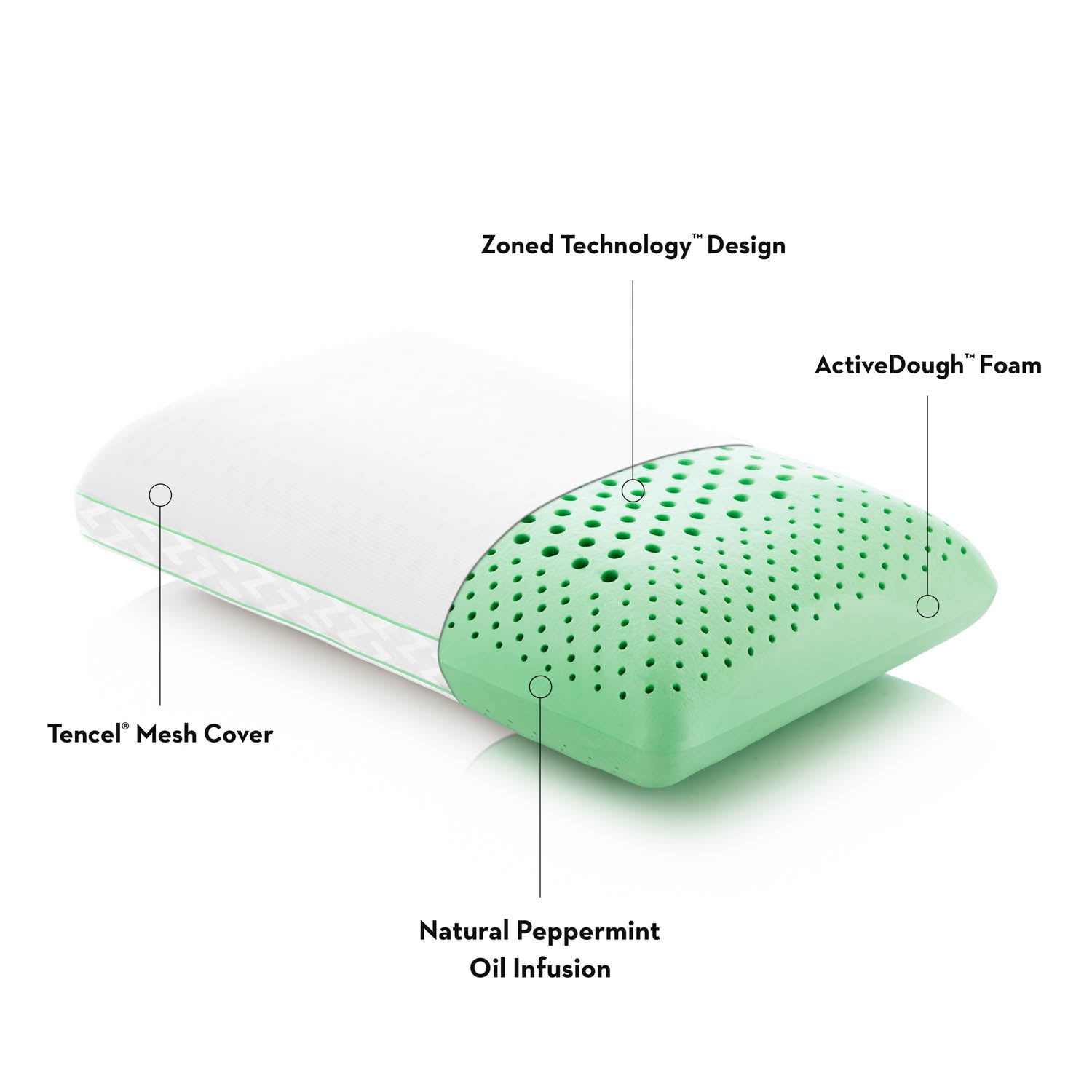 Zoned ActiveDough™ + Peppermint Pillow Descriptions 