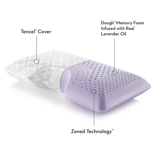 Shoulder Zoned Dough® Lavender Descriptions