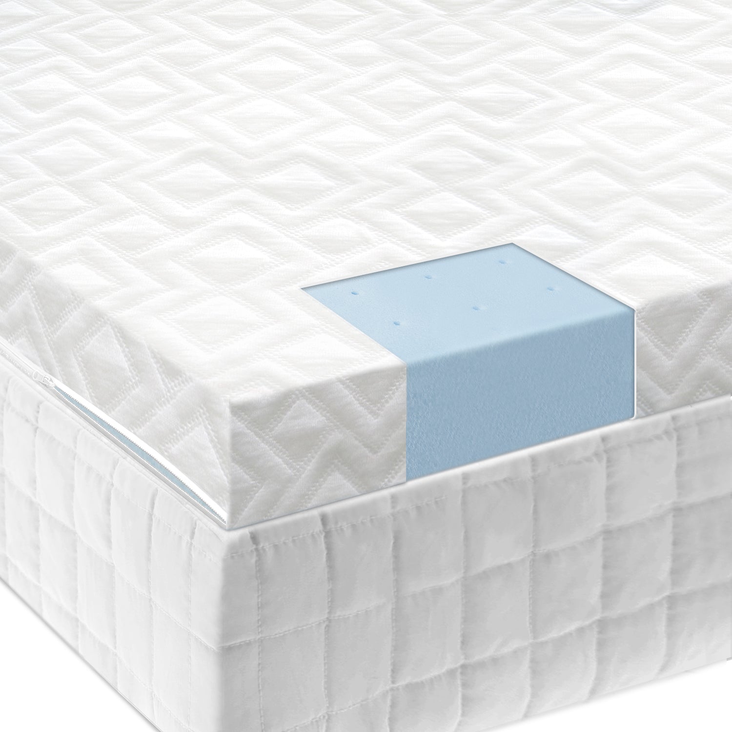 2.5 Inch Gel Memory Foam Mattress Topper corner